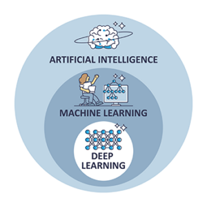 What is Deep Learning | Deep Learning Machine Vision | AIT Goehner